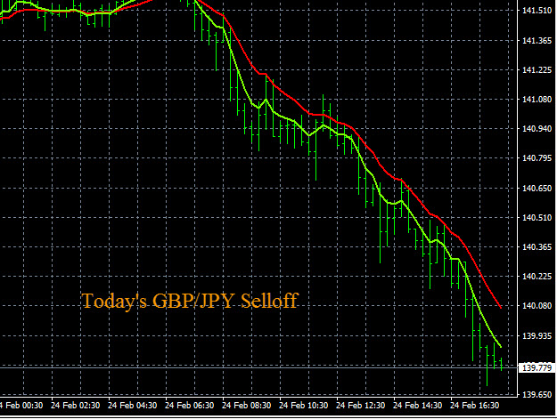 Forex slingshot indicator